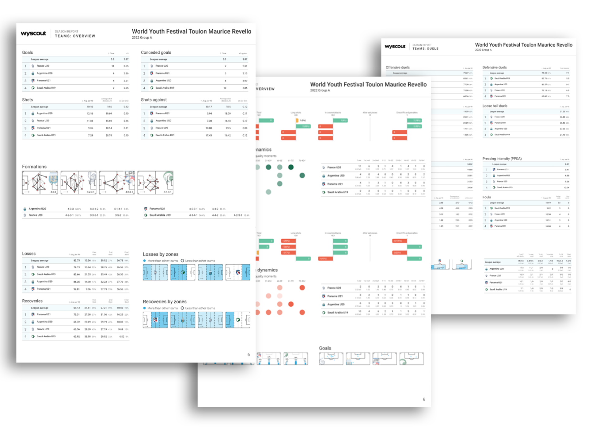 Examples of Wyscout Player Reports