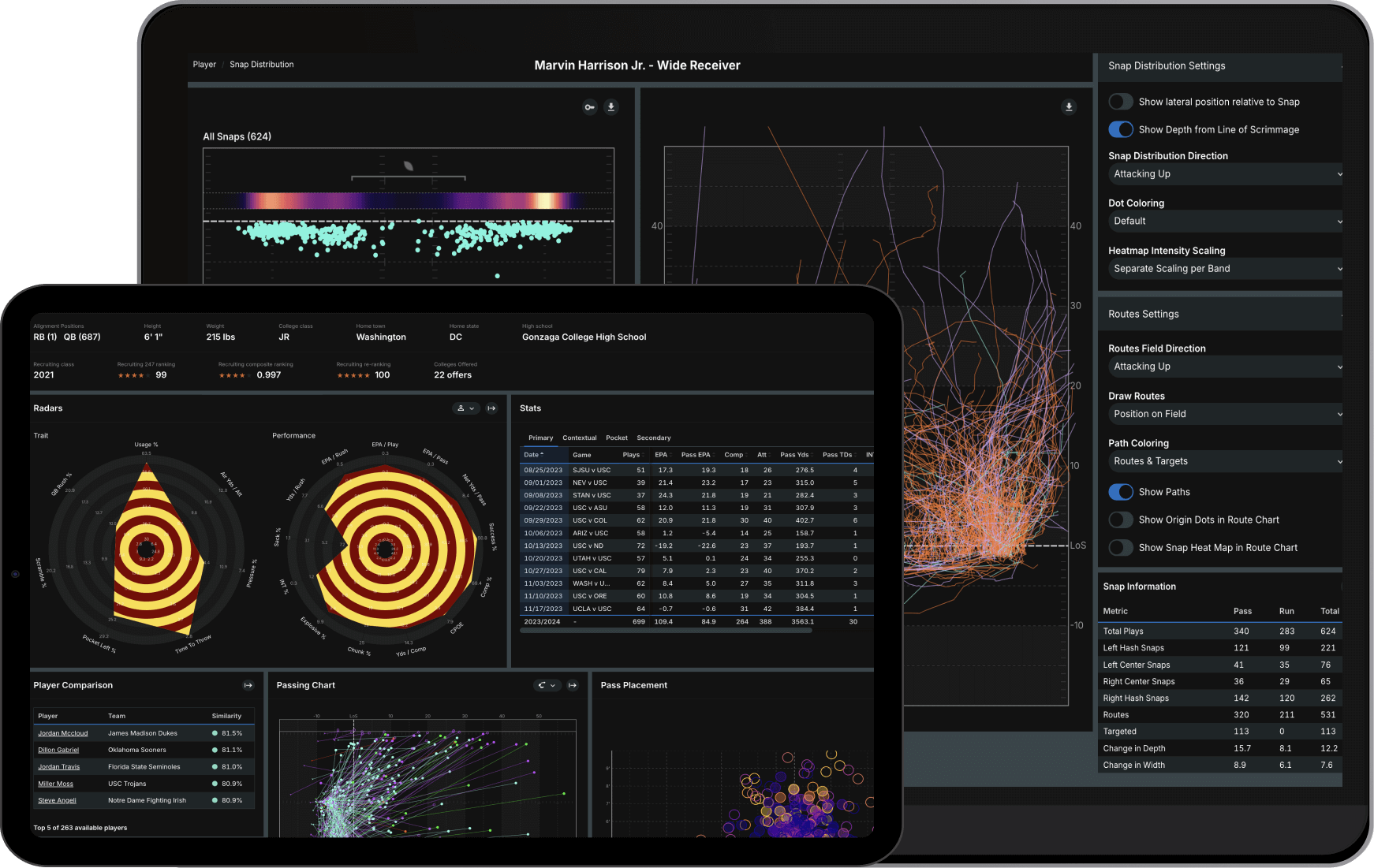 A laptop and tablet displaying Hudl IQ reports featuring snap distribution and player performance radars.
