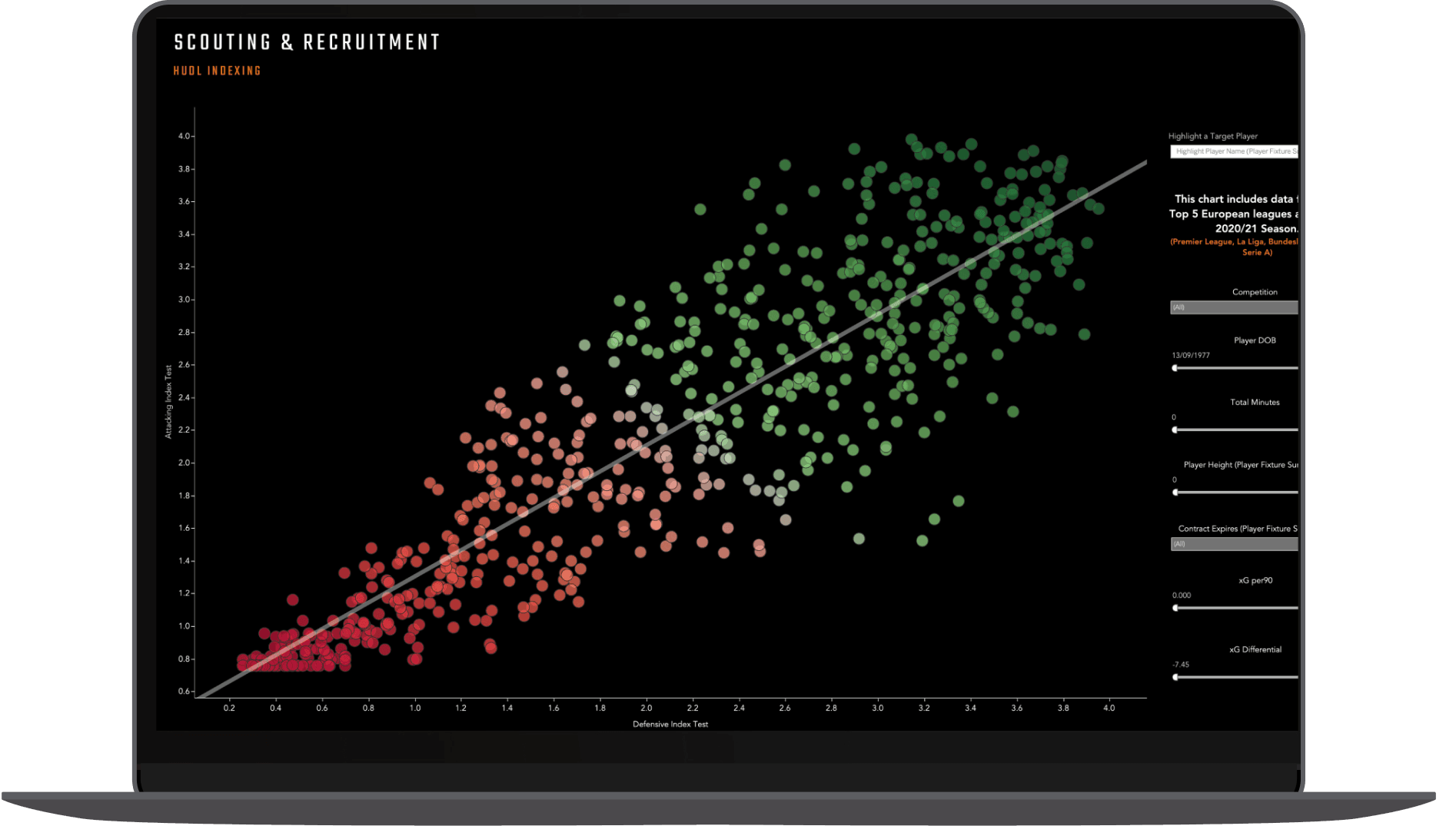 Laptop with scouting data